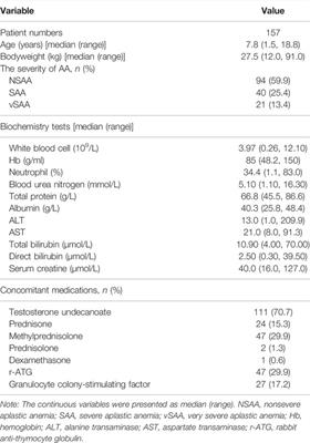 Population Pharmacokinetics of Cyclosporine in Chinese Pediatric Patients With Acquired Aplastic Anemia